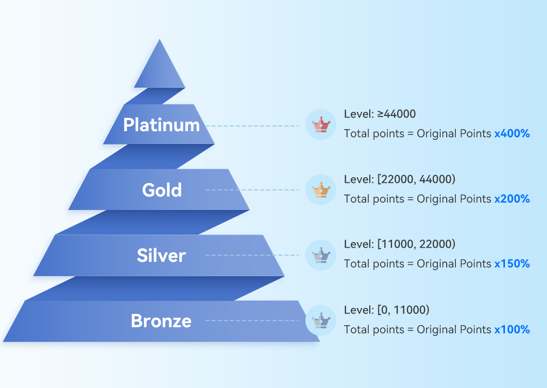 Vantaggi esclusivi(1)-1