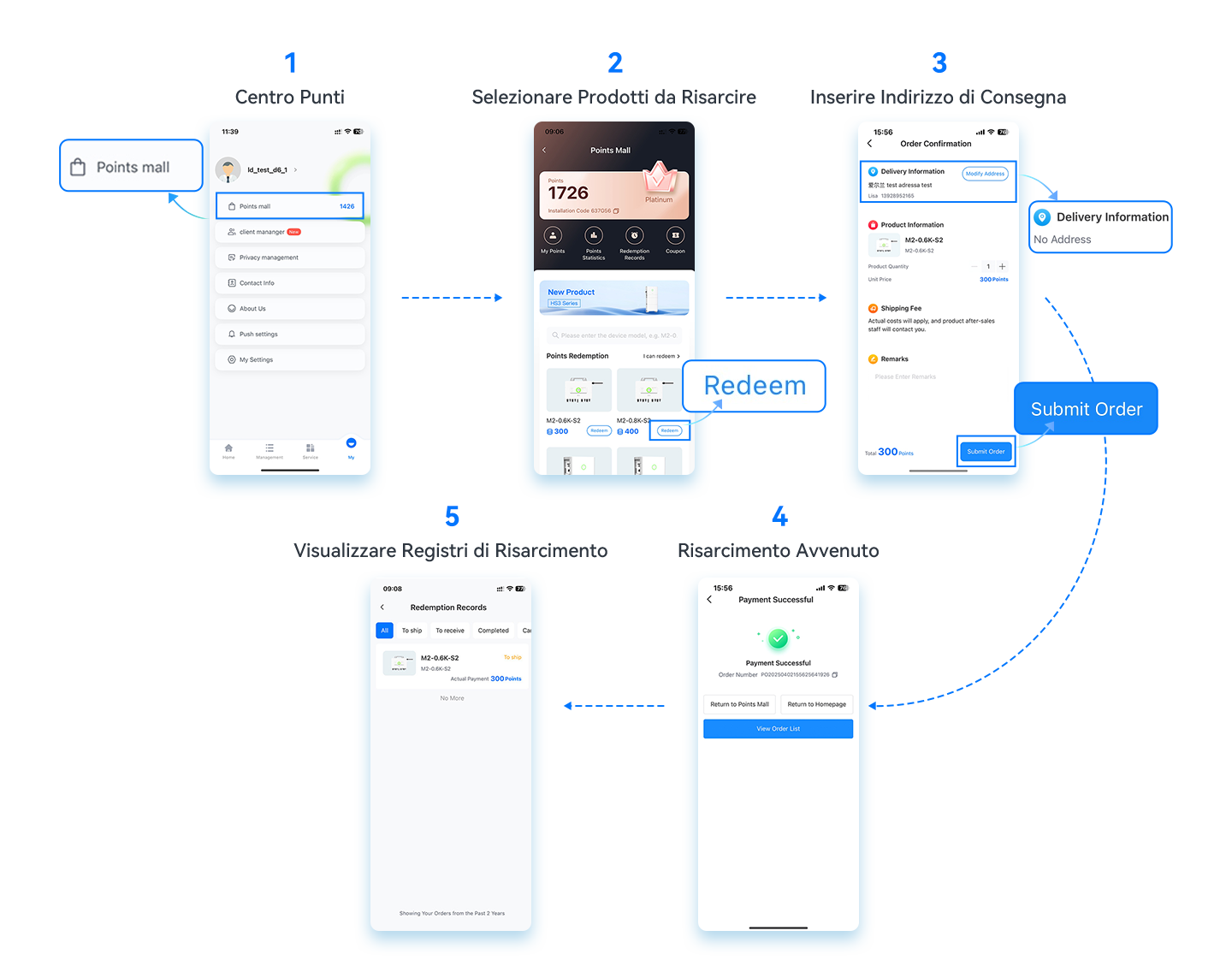 兑换步骤-意大利语 兑换步骤-意大利语