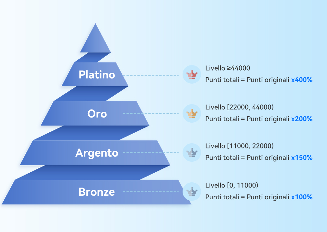 Exclusive-Benefits-意大利语 Exclusive-Benefits-意大利语